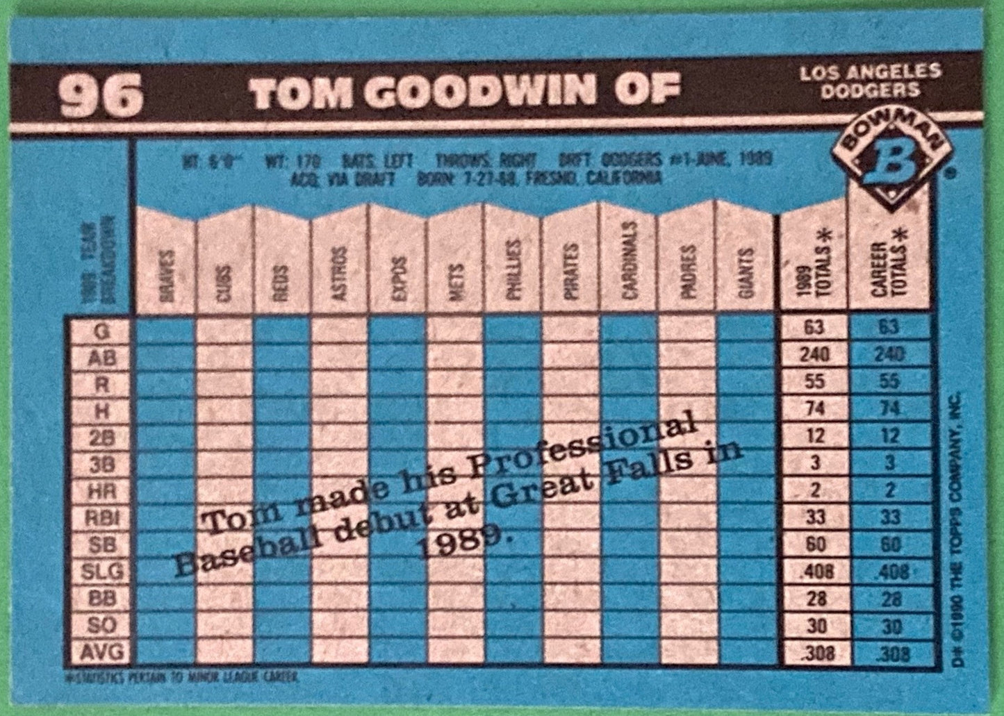 Tom Goodwin 1990 MLB #96 Los Angeles Dodgers